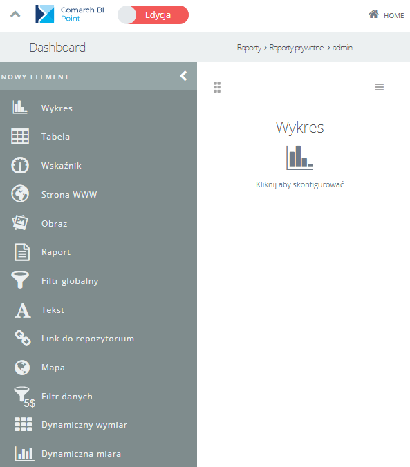 Jak utworzyć nowy dashboard Baza wiedzy Comarch BI Point
