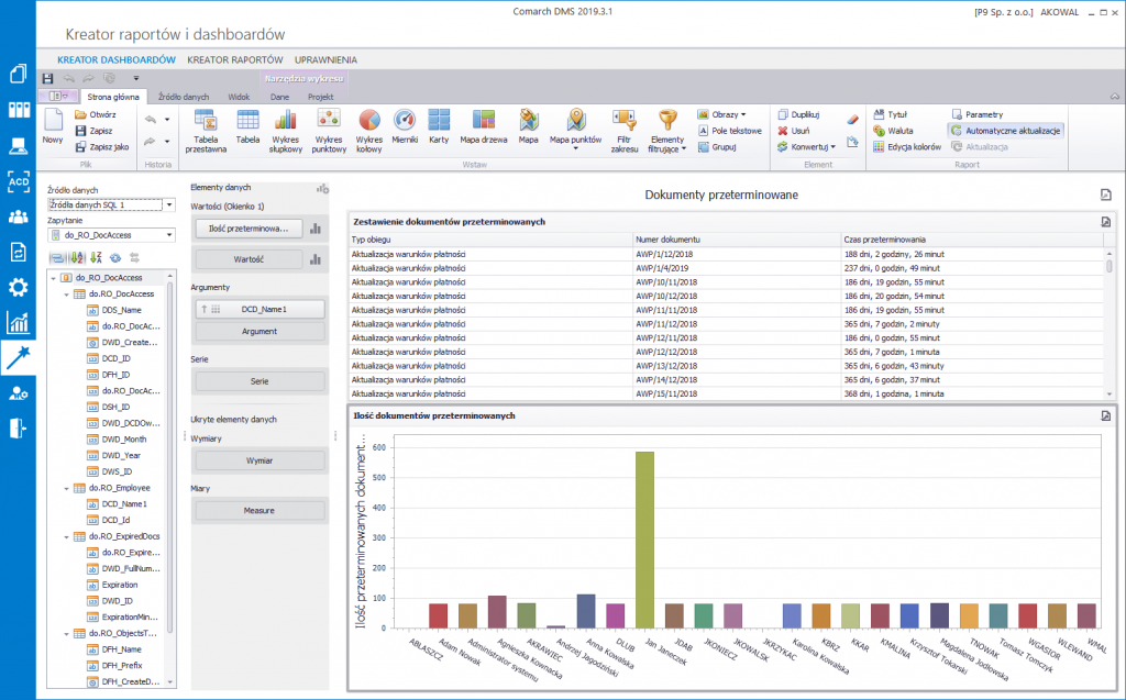 Kreator Raport W I Dashboard W Informacje Og Lne Baza Wiedzy