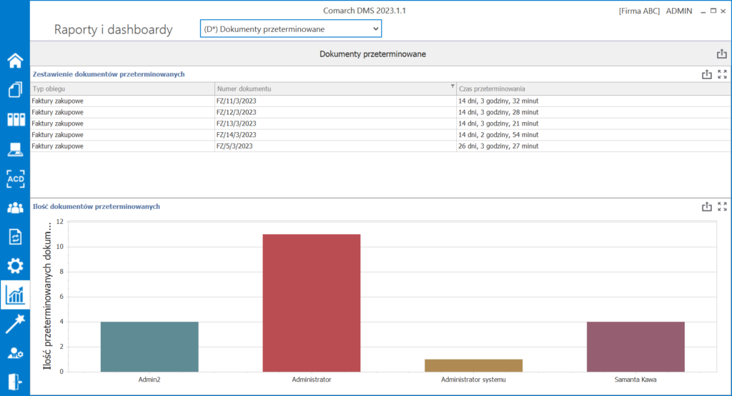 Dashboardy Baza Wiedzy Programu Comarch Dms