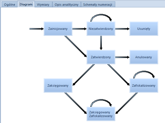 Zakładka diagram dokumentu FS
