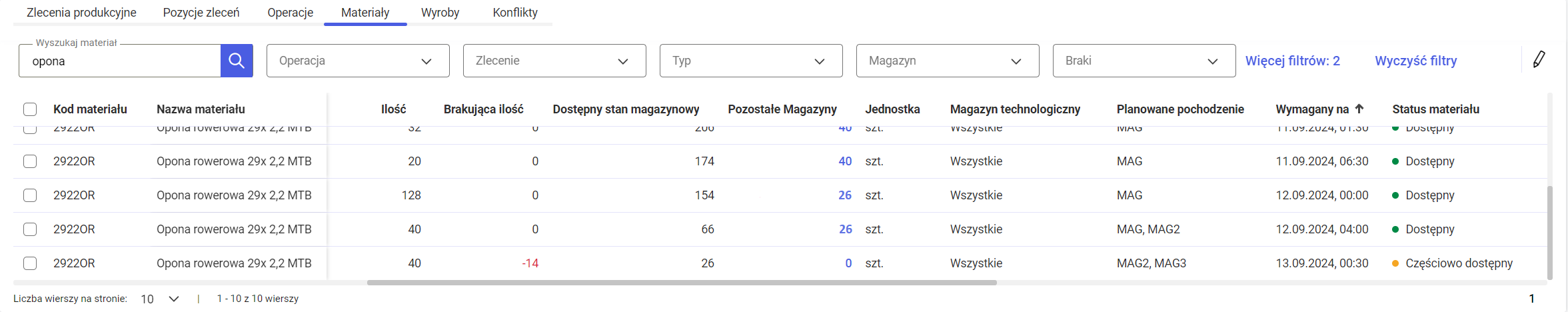 Lista Materiały, kolumny dotyczące dostępności materiałów