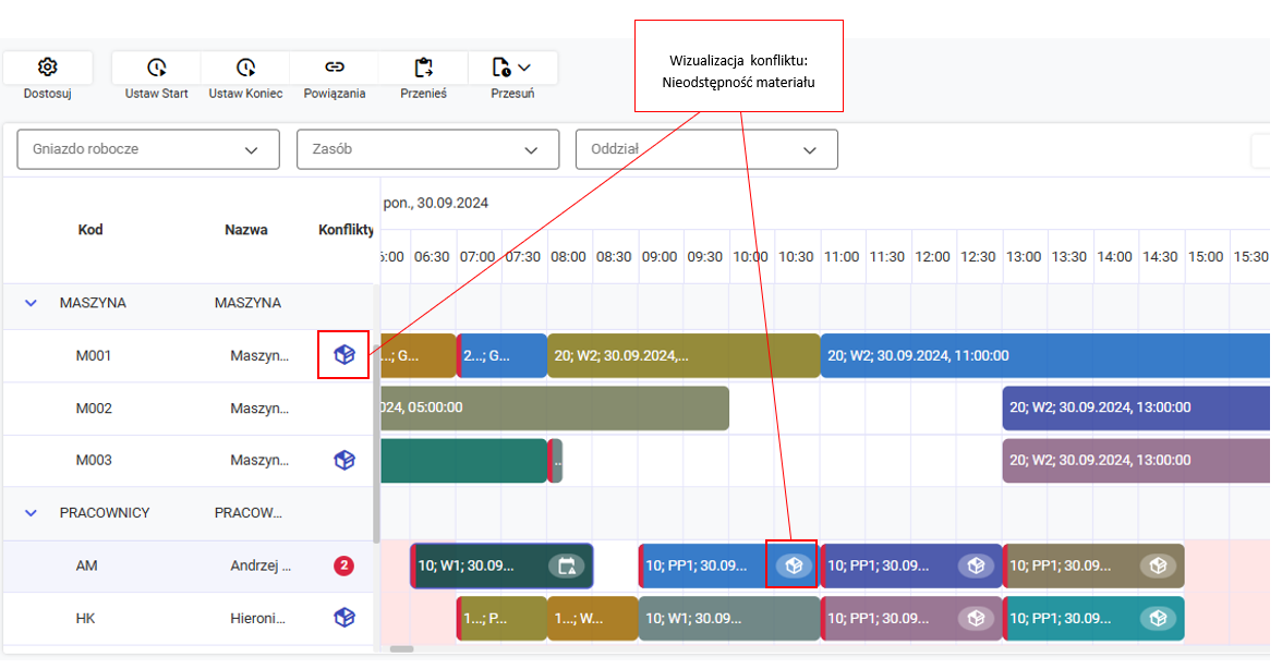 Ikony wyświetlane na wykresie obciążenia zasobów, sygnalizujące konflikt: Niedostępność materiału