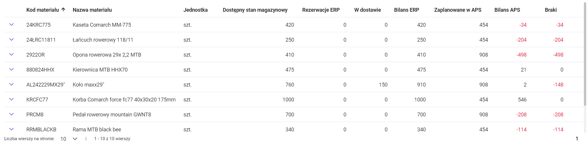 Wysokość wiersza 40px (domyślne ustawienie)