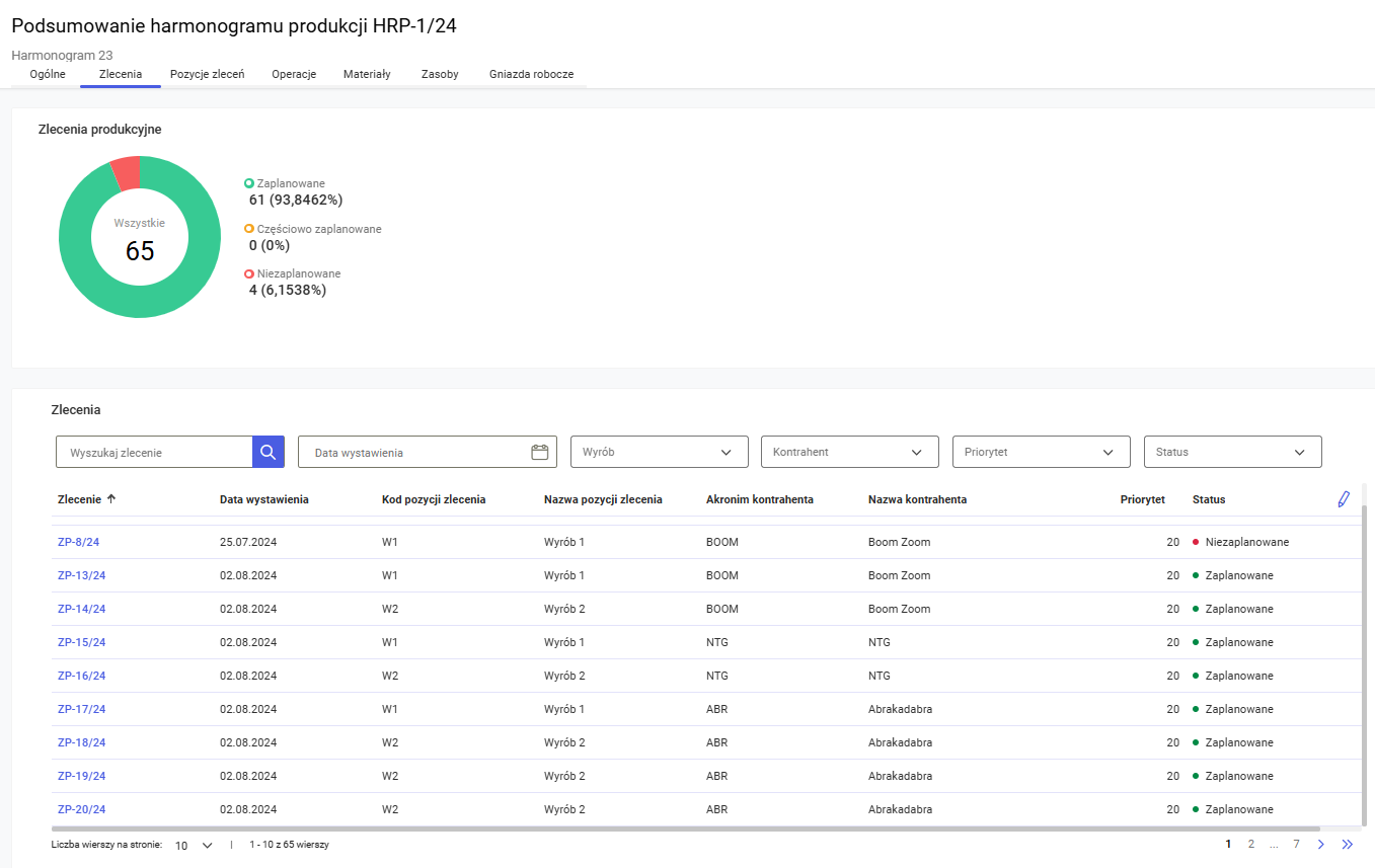 Podsumowanie harmonogramu, zakładka Zlecenia