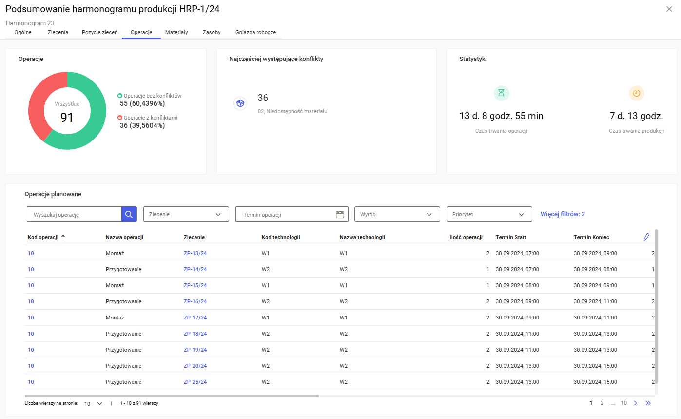 Podsumowanie produkcji, zakładka Operacje