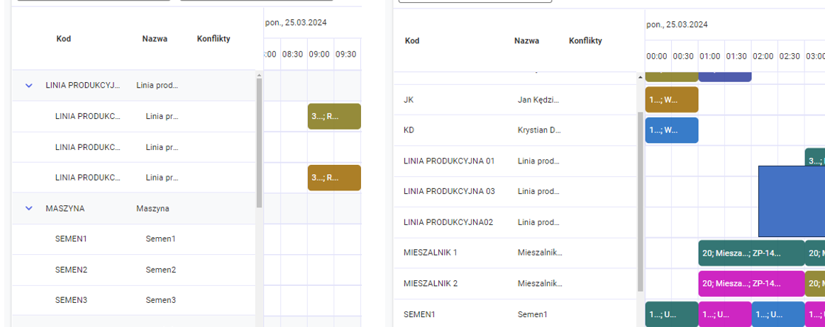 Wyświetlanie listy zasobów na harmonogramie, w zależności od zaznaczenia parametru: Gniazda robocze (po lewej – parametr zaznaczony, po prawej – parametr odznaczony)