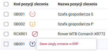 Dane uległy zmianie w ERP