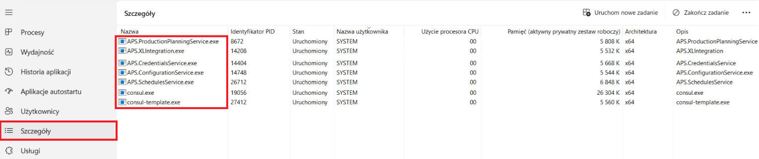 Procesy dotnet.exe na zakładce Szczegóły z poziomu aplikacji Menedżer zadań