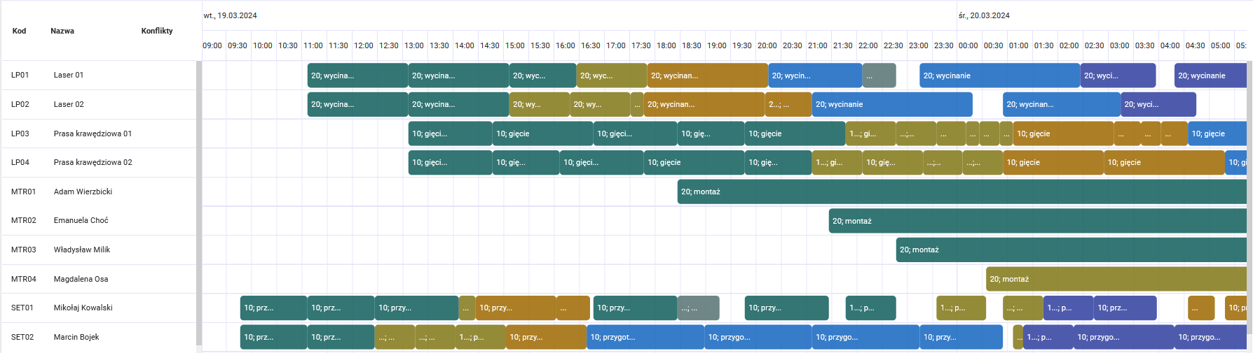 Plan produkcji przed przesunięciem operacji