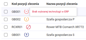 Brak wybranej technologii w ERP