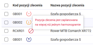 Pozycja zlecenia jest zaplanowana na więcej niż jednym harmonogramie