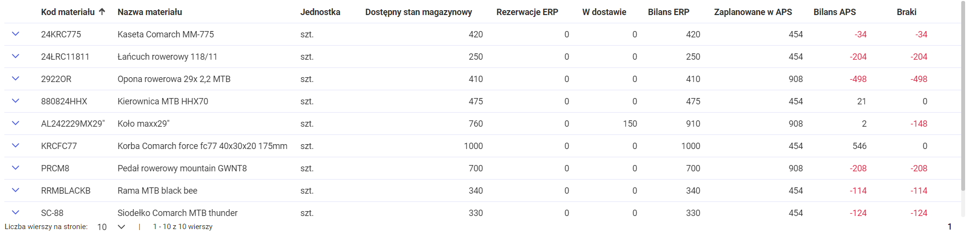 Wysokość wiersza 36px