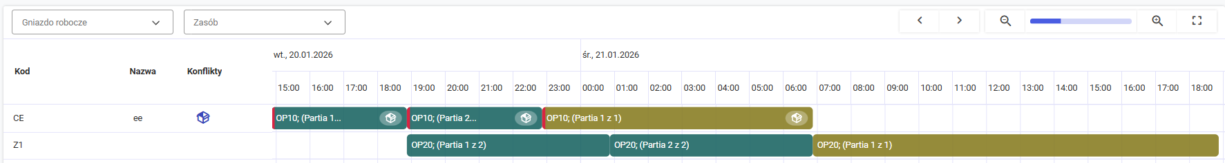 Porównanie zlecenia zaplanowanego w partiach i zaplanowanego bez podziału na partie