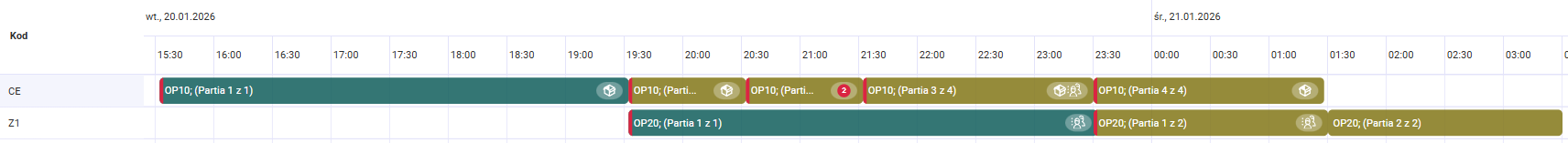Porównanie zlecenia zaplanowanego w partiach i zaplanowanego bez podziału na partie