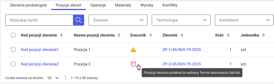 Znacznik informujący o przekroczeniu terminu planowania