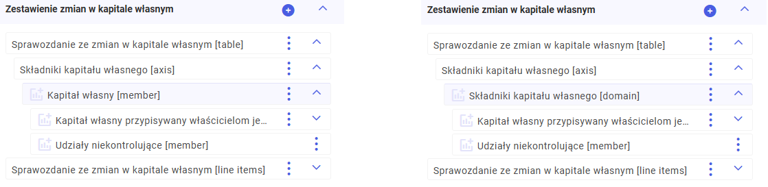 Zamiana elementu grupującego wymiary