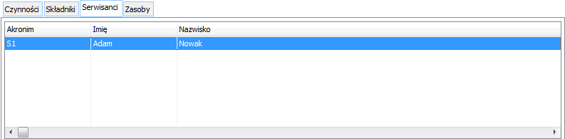 Elementy zlecenia, zakładka Serwisanci