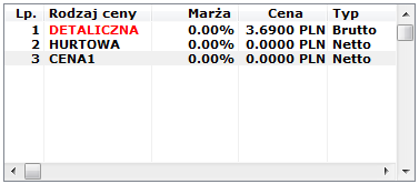  Karta towaru, ceny sprzedaży.