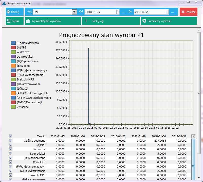 Prognozowany stan wyrobu