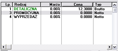  Karta towaru, ceny sprzedaży z ceną domyślną dla centrum.