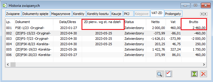 Historia związanych – nowe kolumny ZD pierw. Wg st. Na dzień, Brutto
