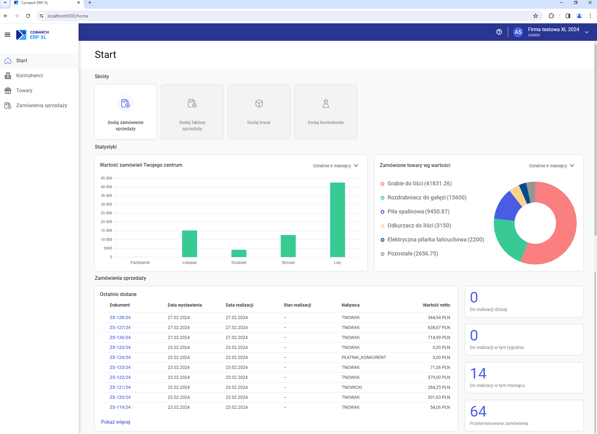 Dashboard aplikacji