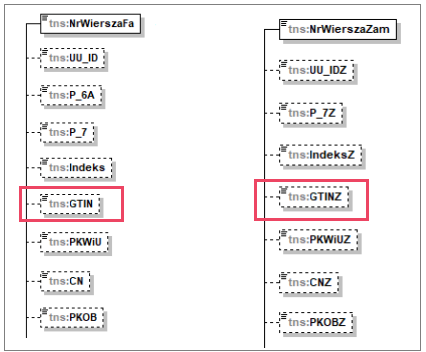Pola GTIN i GTINZ wg schematu FA(2)