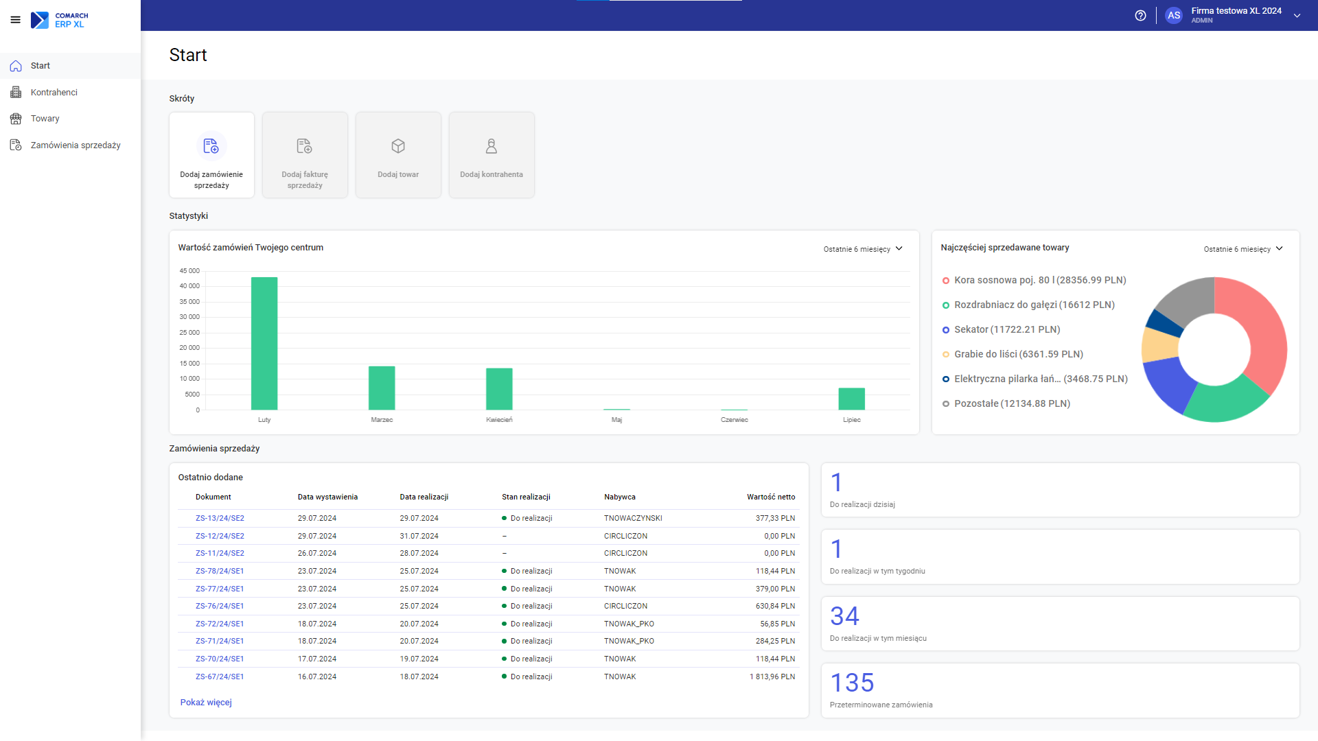 Dashboard aplikacji