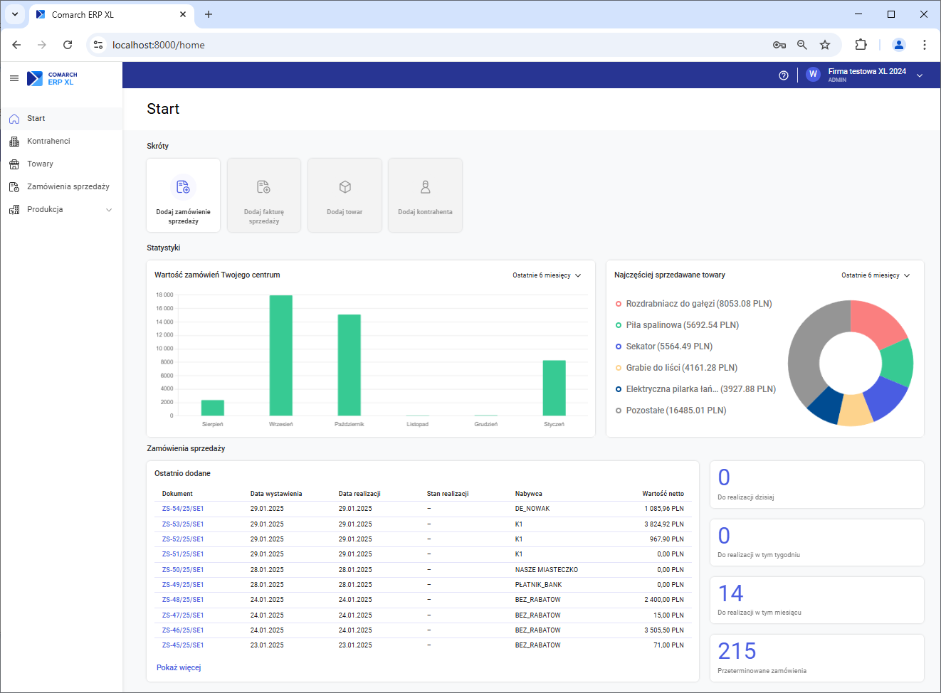 Dashboard aplikacji