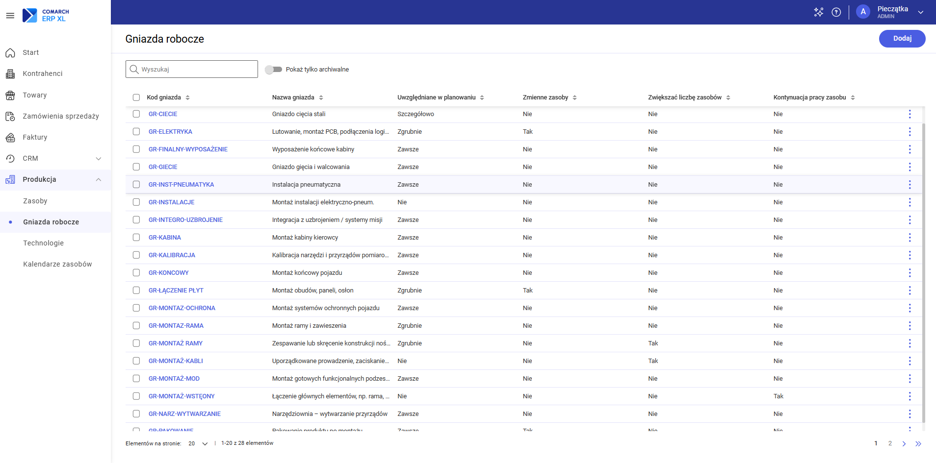 Lista gniazd roboczych
