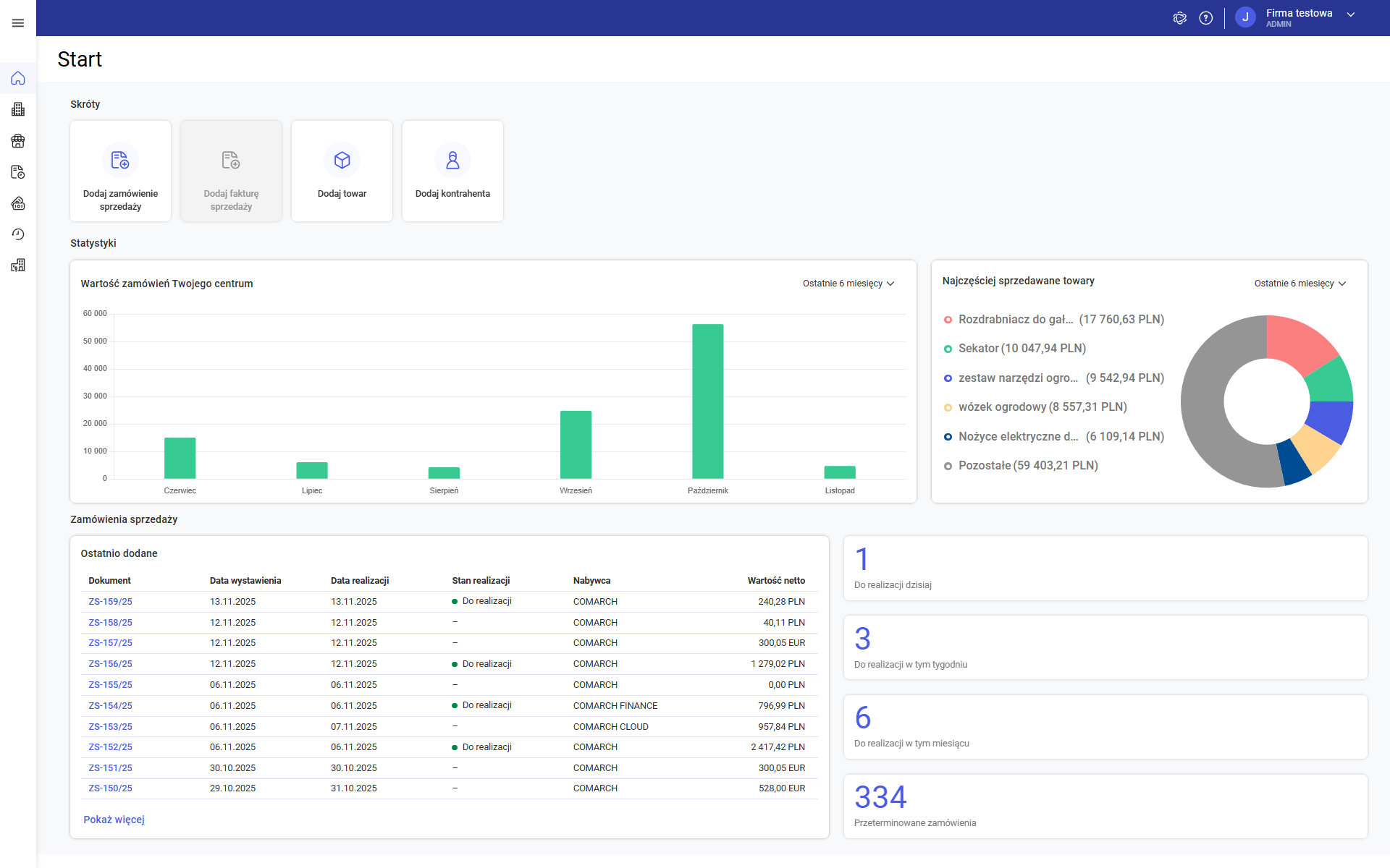 Zwinięty panel boczny