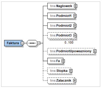 Struktura schematu głównego FA(3) 