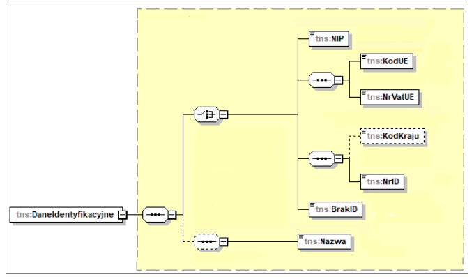 Dane identyfikacyjne nabywcy w schemacie FA(3)