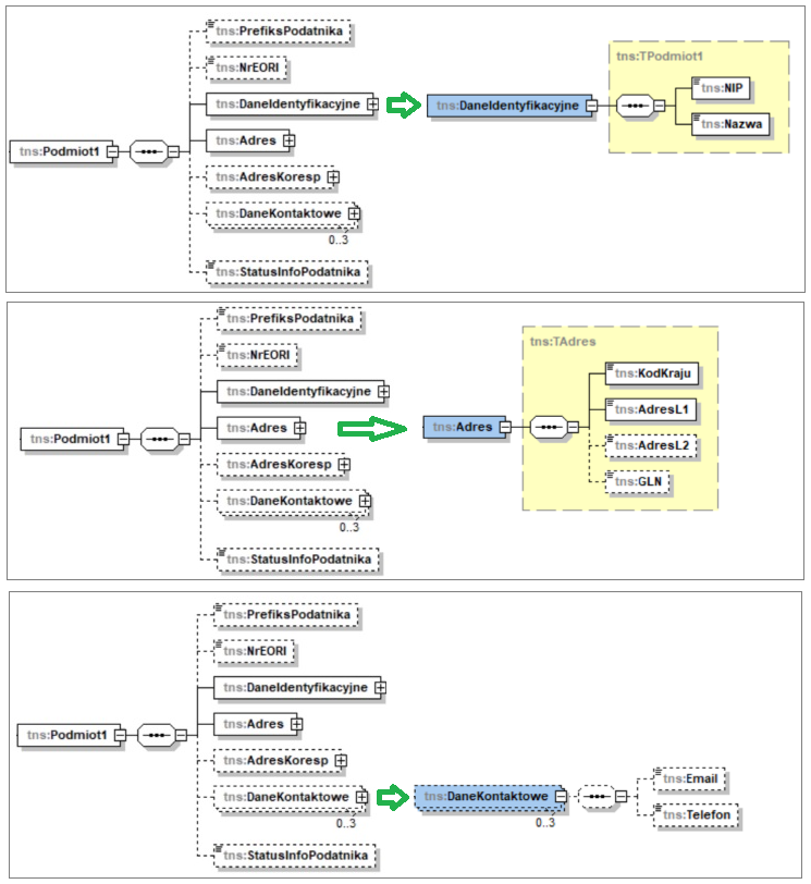 Sekcja Podmiot1 schematu FA(3)