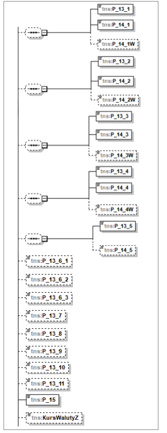 Wartość netto, kwota podatku, należność i kurs fa zaliczkowej w schemacie FA(3)
