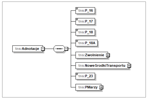  Sekcja Adnotacje schematu FA(3)