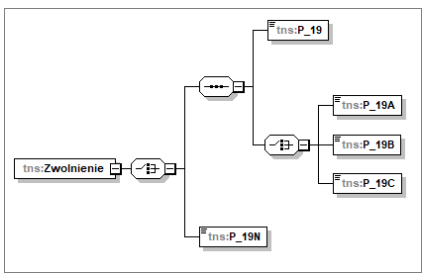 Sekcja Adnotacje/zwolnienie w schemacie FA(3)