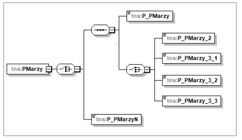  Adnotacje/Procedura marży w schemacie FA(3)
