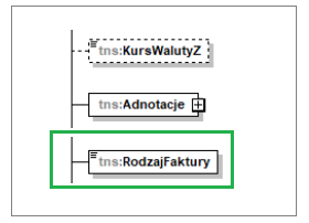 Rodzaj faktury w schemacie FA(3)