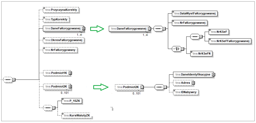  Przyczyna, okres i inne dane na korekcie w schemacie FA(3)