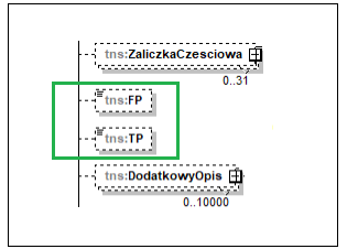 Dodatkowe znaczniki na fakturze w schemacie FA(3)