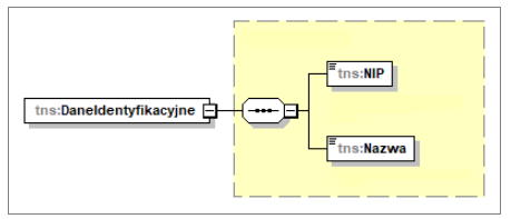 Dane identyfikacyjne sprzedawcy w schemacie FA(3)
