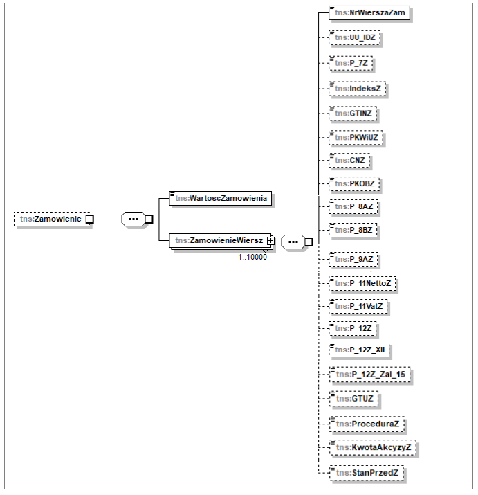 Wartość i elementy zamówienia dla faktury zaliczkowej w schemacie FA(3)