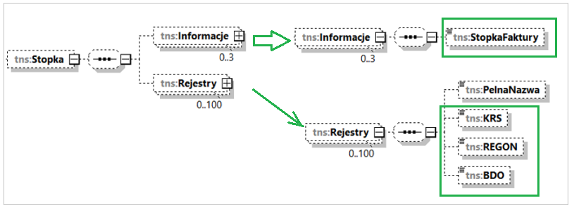 Stopka faktury i dodatkowe oznaczenie Sprzedawcy w schemacie FA(3)