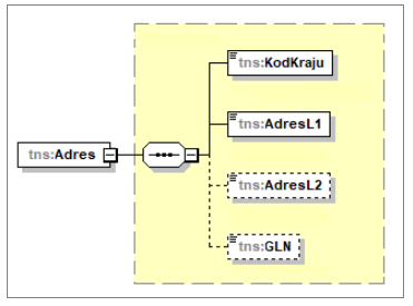 Dane adresowe sprzedawcy w schemacie FA(3)