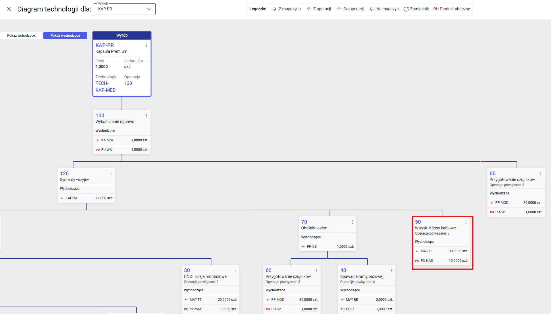 Powiązania operacji
