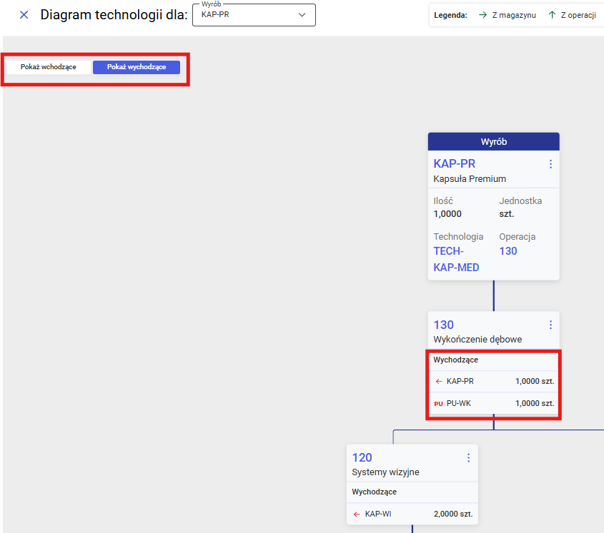 Produkty wychodzące z danej operacji