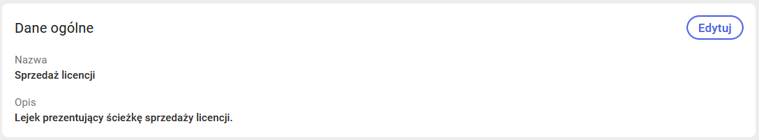 Podgląd danych ogólnych lejka sprzedaży