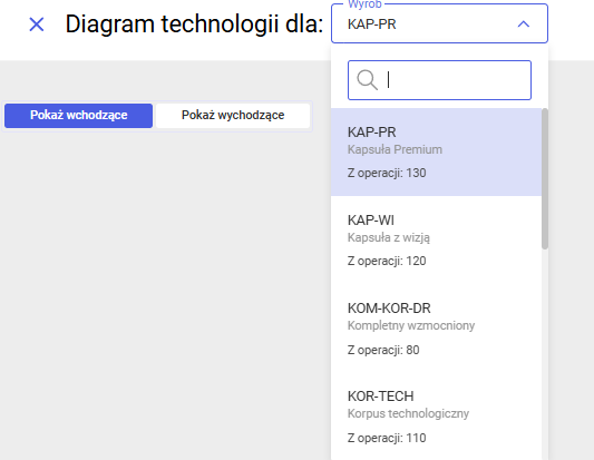 Wybór wyrobu przedstawionego na diagramie