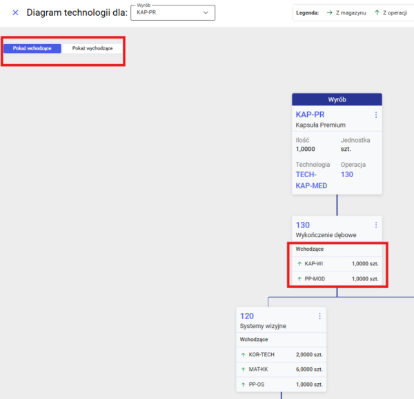 Produkty wchodzące do danej operacji